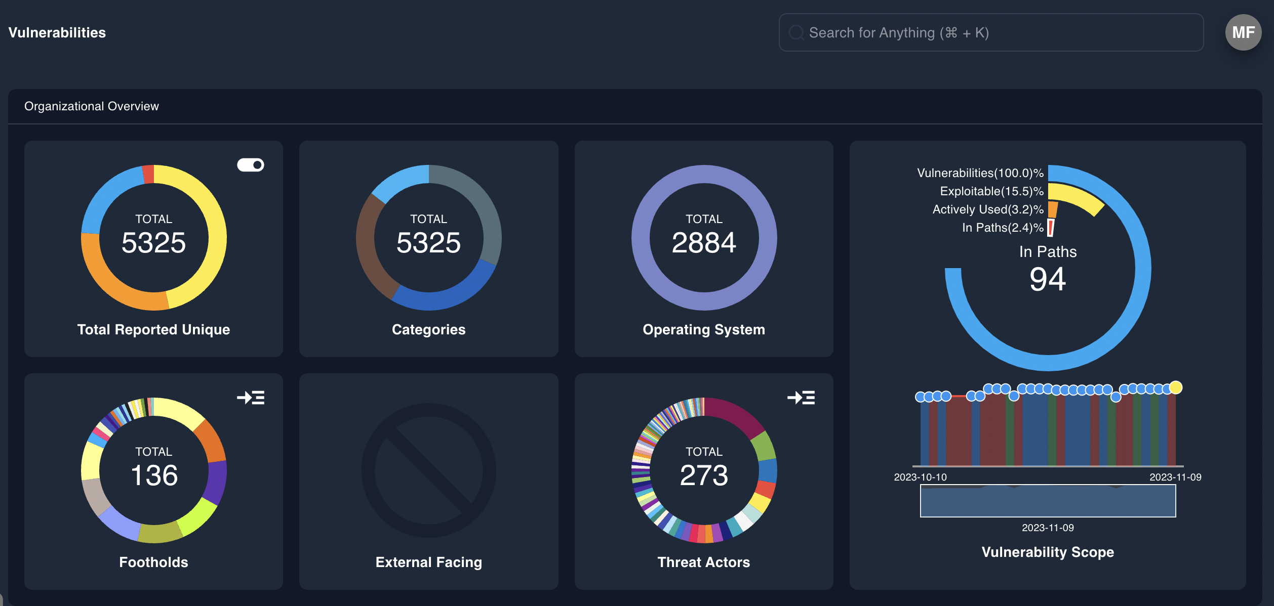 Vulnerability Management