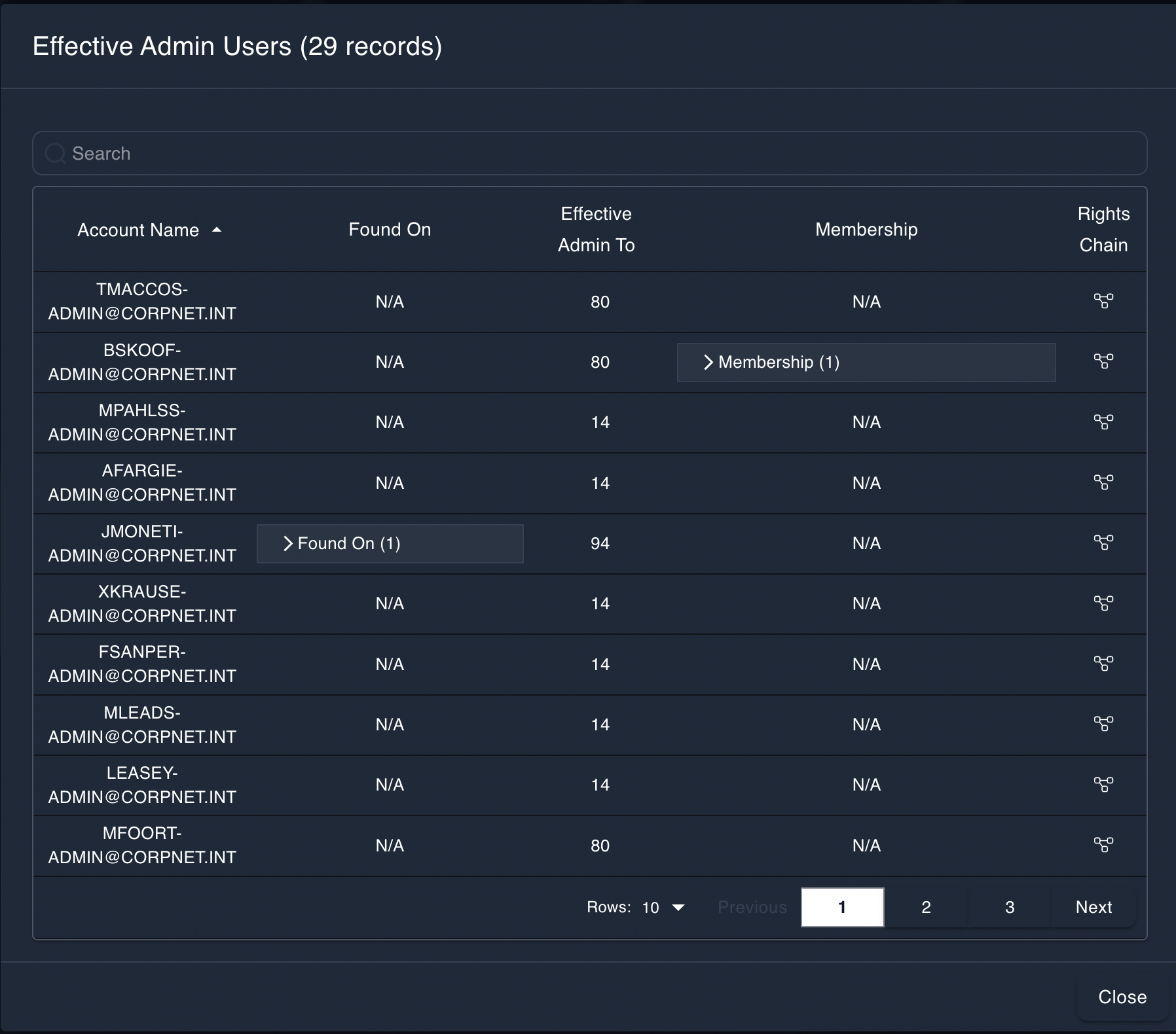 Effective Administrator List